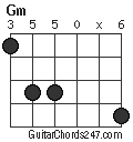 Gm chord