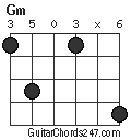 Gm chord