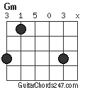 Gm chord
