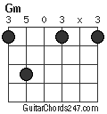 Gm chord