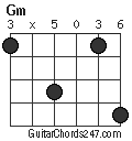 Gm chord