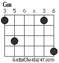 Gm chord