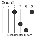 Gsus2 chord
