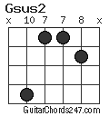 Gsus2 chord