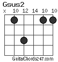 Gsus2 chord