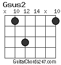 Gsus2 chord