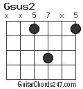 Gsus2 chord