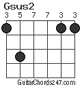 Gsus2 chord
