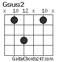 Gsus2 chord