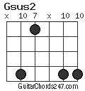 Gsus2 chord