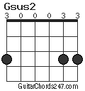 Gsus2 chord