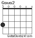 Gsus2 chord