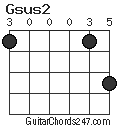Gsus2 chord