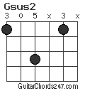Gsus2 chord