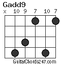 Gadd9 chord