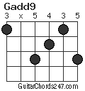 Gadd9 chord