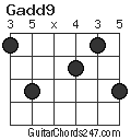Gadd9 chord