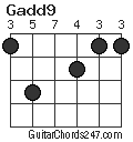 Gadd9 chord
