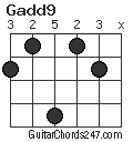 Gadd9 chord