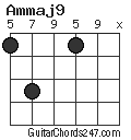 Ammaj9 chord