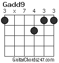 Gadd9 chord