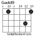 Gadd9 chord
