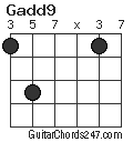Gadd9 chord