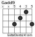 Gadd9 chord
