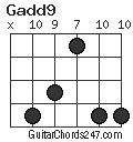 Gadd9 chord