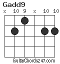 Gadd9 chord