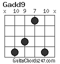 Gadd9 chord
