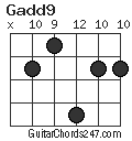 Gadd9 chord