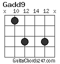 Gadd9 chord