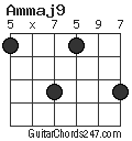 Ammaj9 chord
