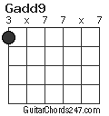 Gadd9 chord