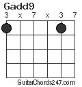 Gadd9 chord