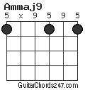 Ammaj9 chord