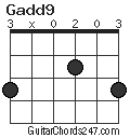 Gadd9 chord