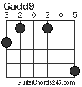 Gadd9 chord