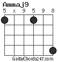 Ammaj9 chord