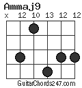 Ammaj9 chord