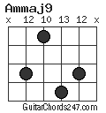 Ammaj9 chord