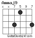 Ammaj9 chord
