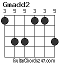 Gmadd2 chord