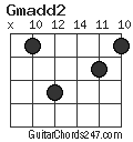 Gmadd2 chord