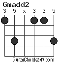 Gmadd2 chord