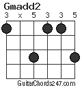 Gmadd2 chord