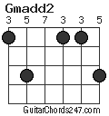 Gmadd2 chord
