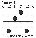 Gmadd2 chord