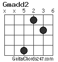 Gmadd2 chord